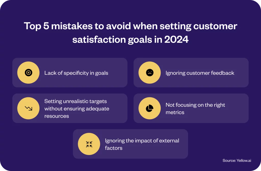 Customer Satisfaction Goals – 5 Mistakes to Avoid in 2024