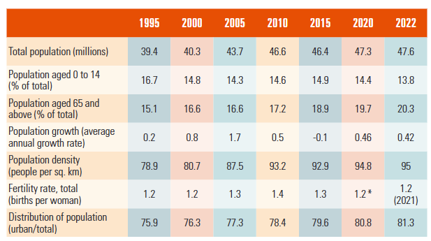 Health care in Spain – Healthcare Economist
