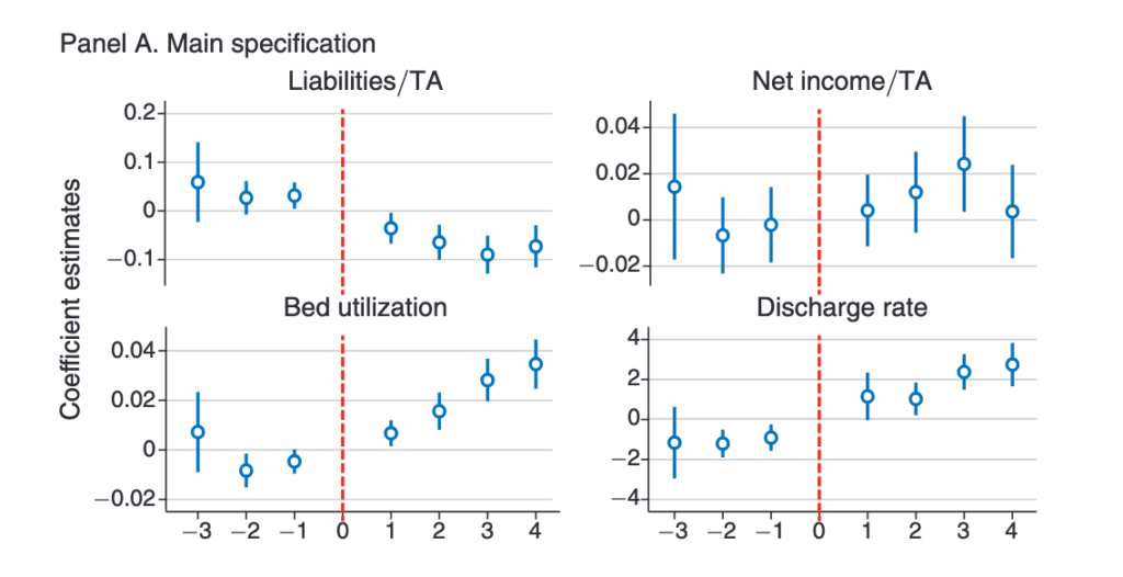 Merchants of Death – Healthcare Economist