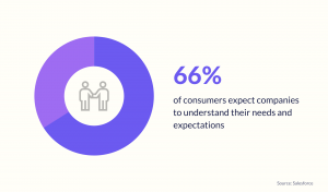 Moments of truth that make or break customer experience