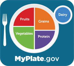 Teaching Kids to Love Healthy Food: MyPlate for Fa