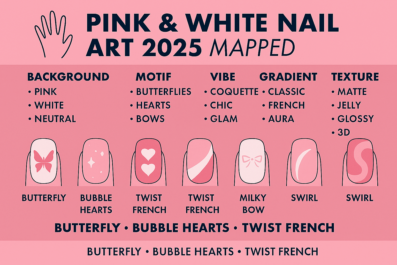 Pink &amp; White Nail Art Designs 2025: Mapped by Motif, Finish, Shape &amp; Style