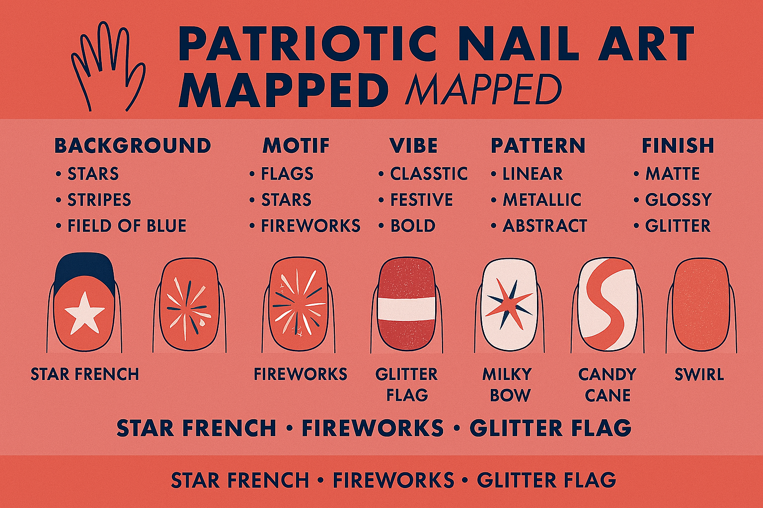 Patriotic Nail Art Designs 2025: Mapped by Motif, Color, Shape &amp; Style